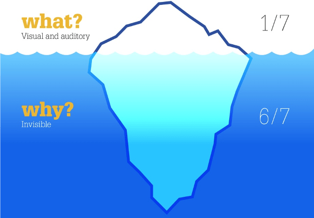 https://dl.dropboxusercontent.com/sh/maand6z2rekhnxi/EIeqHRpm5m/3A-iceberg%20model.jpg?token_hash=AAES766zj8ZwGJI8xoKJNlLMIR6wFMMAdm2okBUf1GOEoA